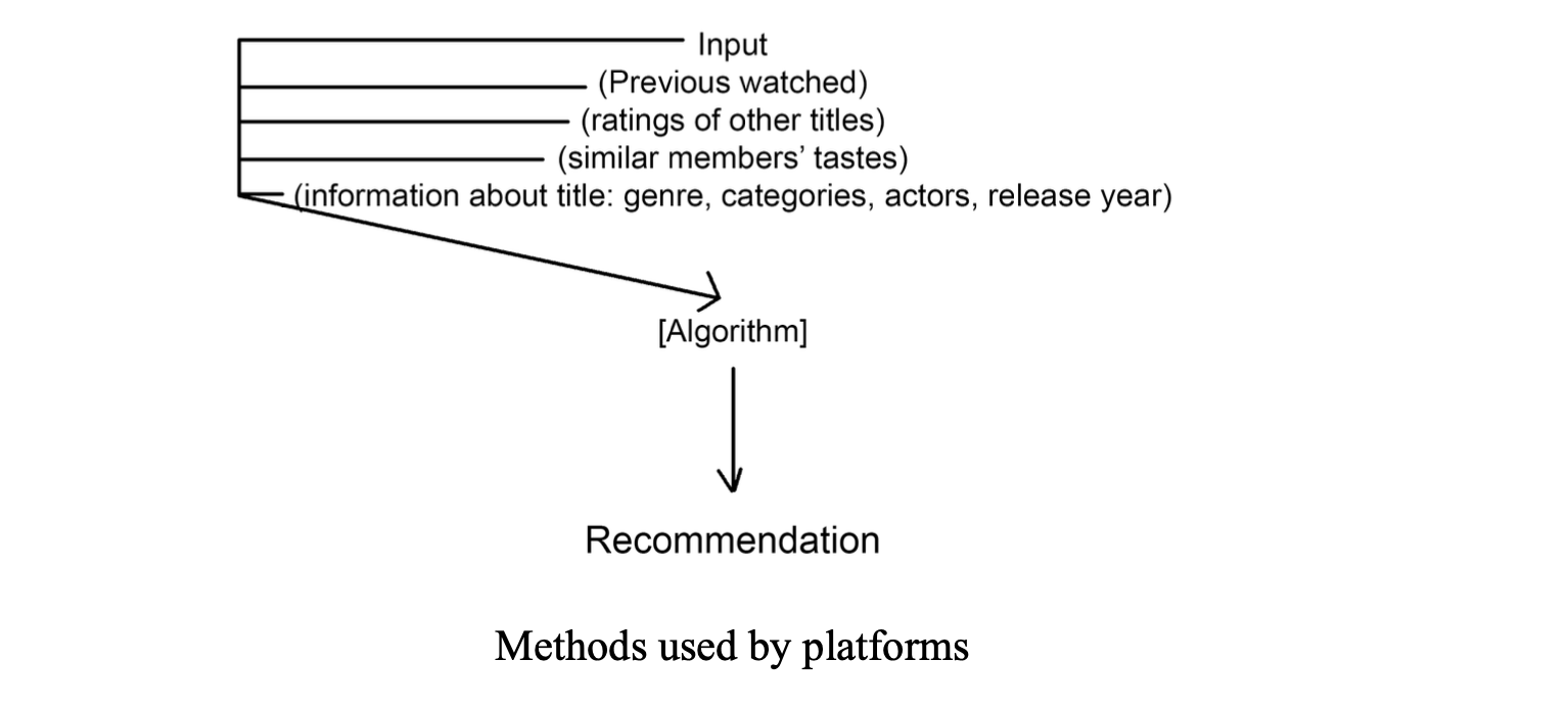 Detailed Comparison of Recommendation Algorithms